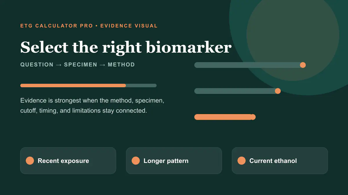 Alcohol biomarker selection matrix comparing urine EtG EtS blood PEth and hair EtG