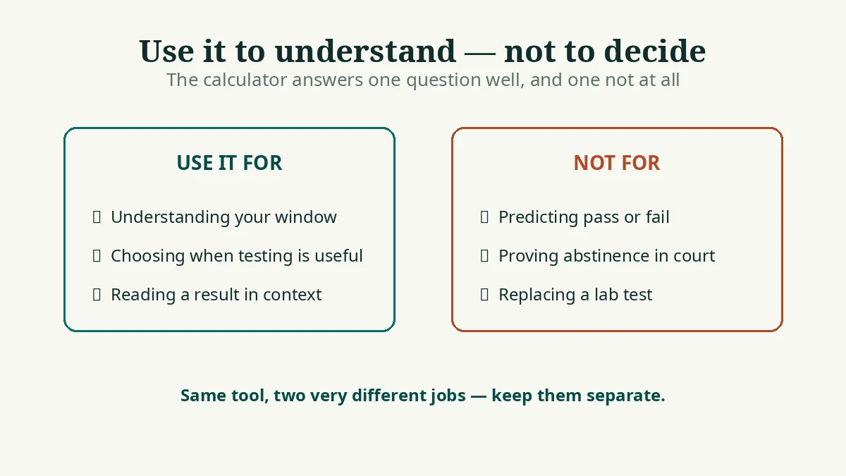 Decision flow for using an EtG calculator: use it to understand your detection window, do not use it as a pass or fail prediction