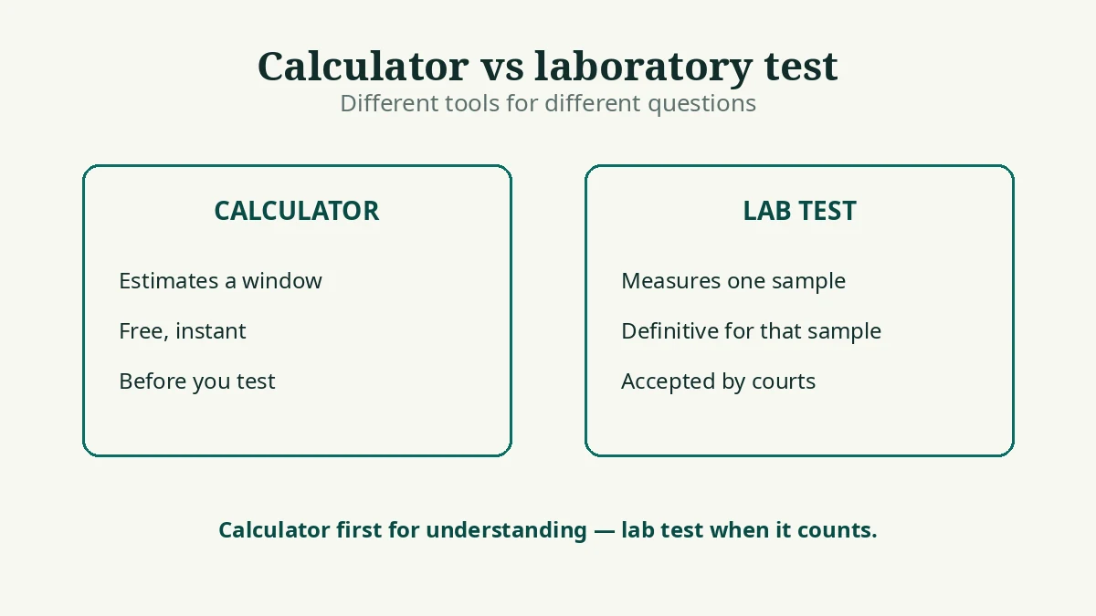Comparison of an EtG calculator and a laboratory EtG test: the calculator estimates a window for free and instantly, the lab test gives a definitive result for one sample