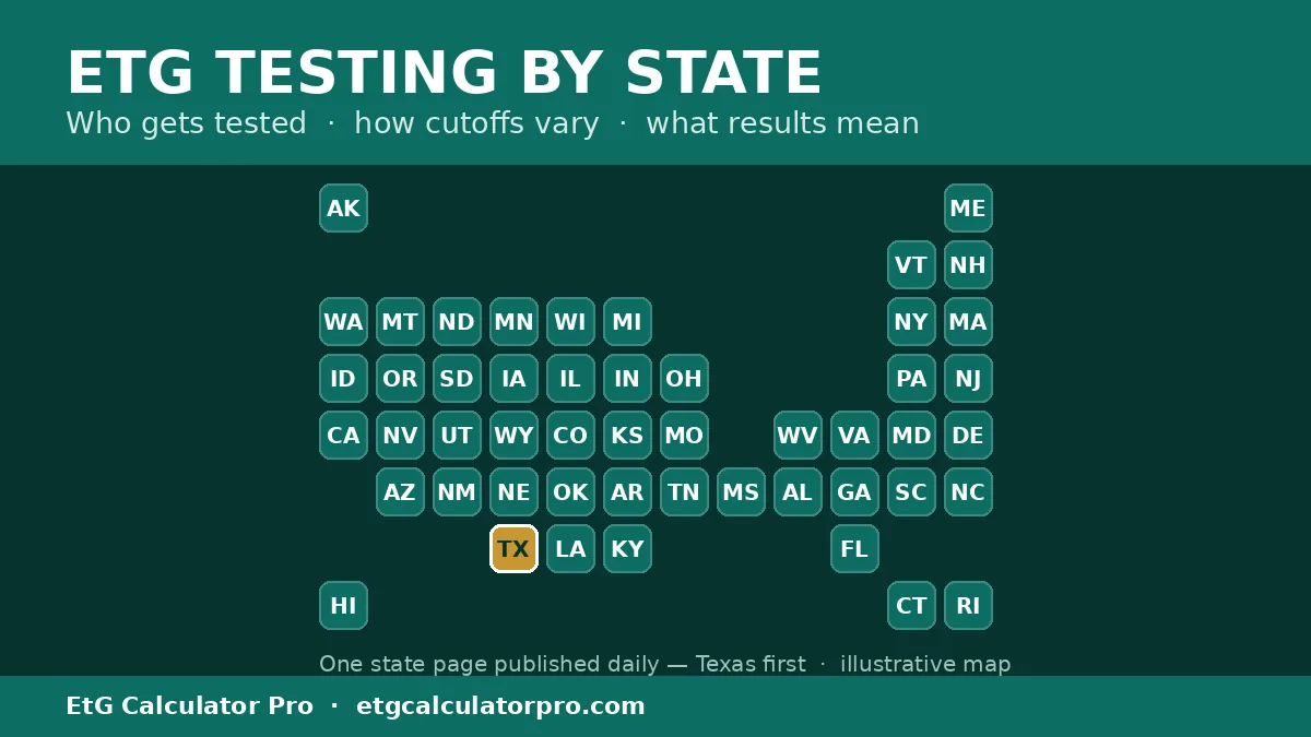 US tile-grid map of states with the title ETG Testing by State