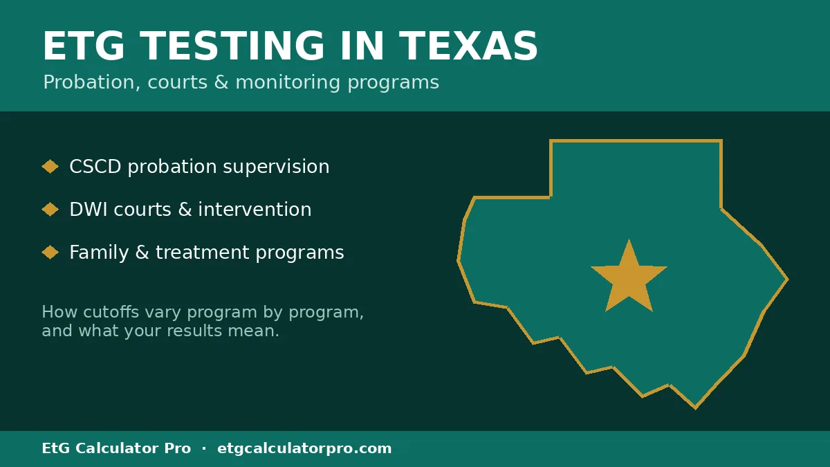 Featured graphic: ETG testing in Texas — probation, courts and monitoring programs, with a Texas outline and lone-star motif